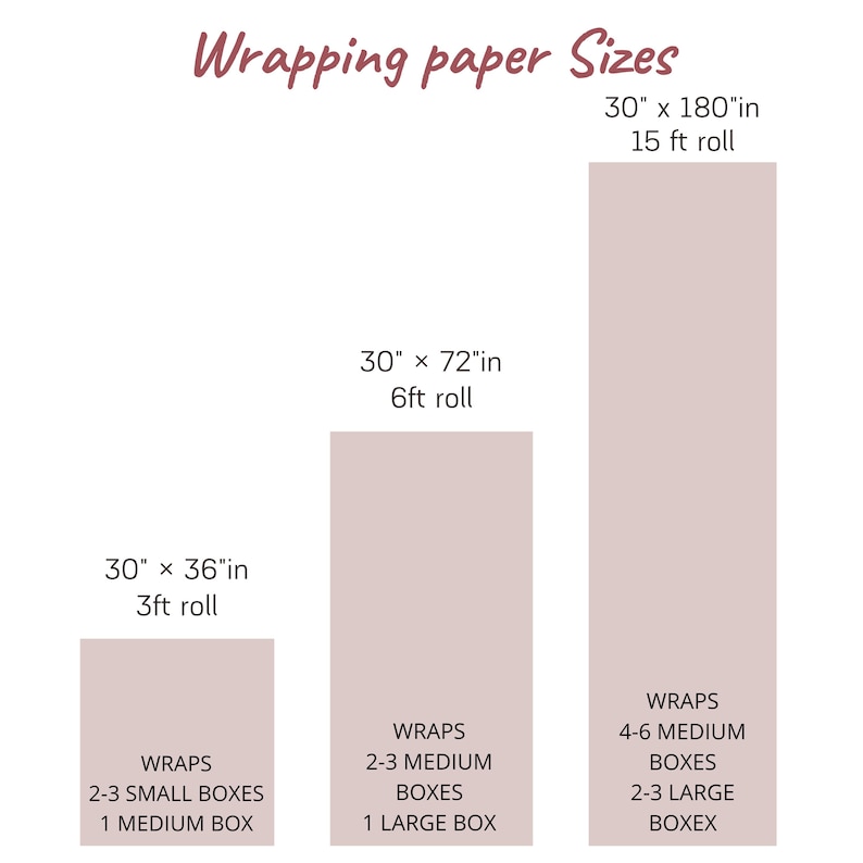 May include: A diagram illustrating wrapping paper sizes. Text reads "Wrapping paper Sizes". Sizes are 30" x 36" (0.91m roll), 30" x 72" (1.83m roll), and 30" x 180" (4.57m roll). Each size indicates the number of boxes it can wrap.