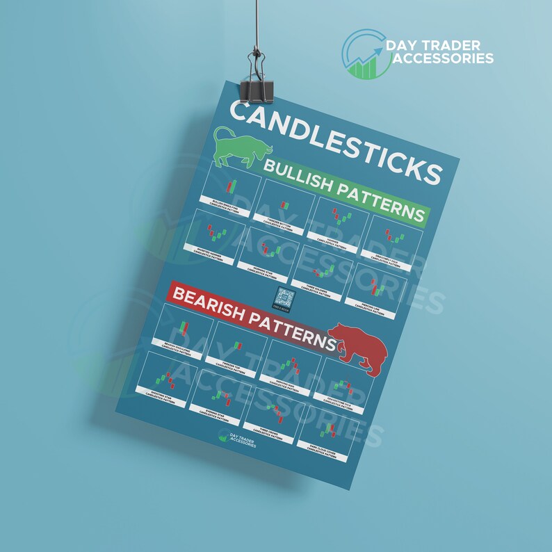 Candlestick Pattern Cheat Sheet Poster Print Stock Market - Etsy Australia