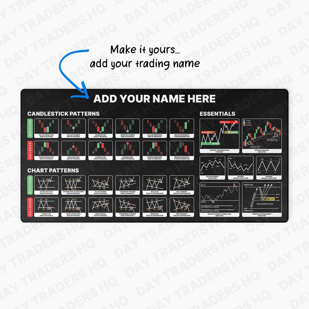 Trading Desk Mat | Candlestick & Chart Pattern Guide | Day Trader Gift ...