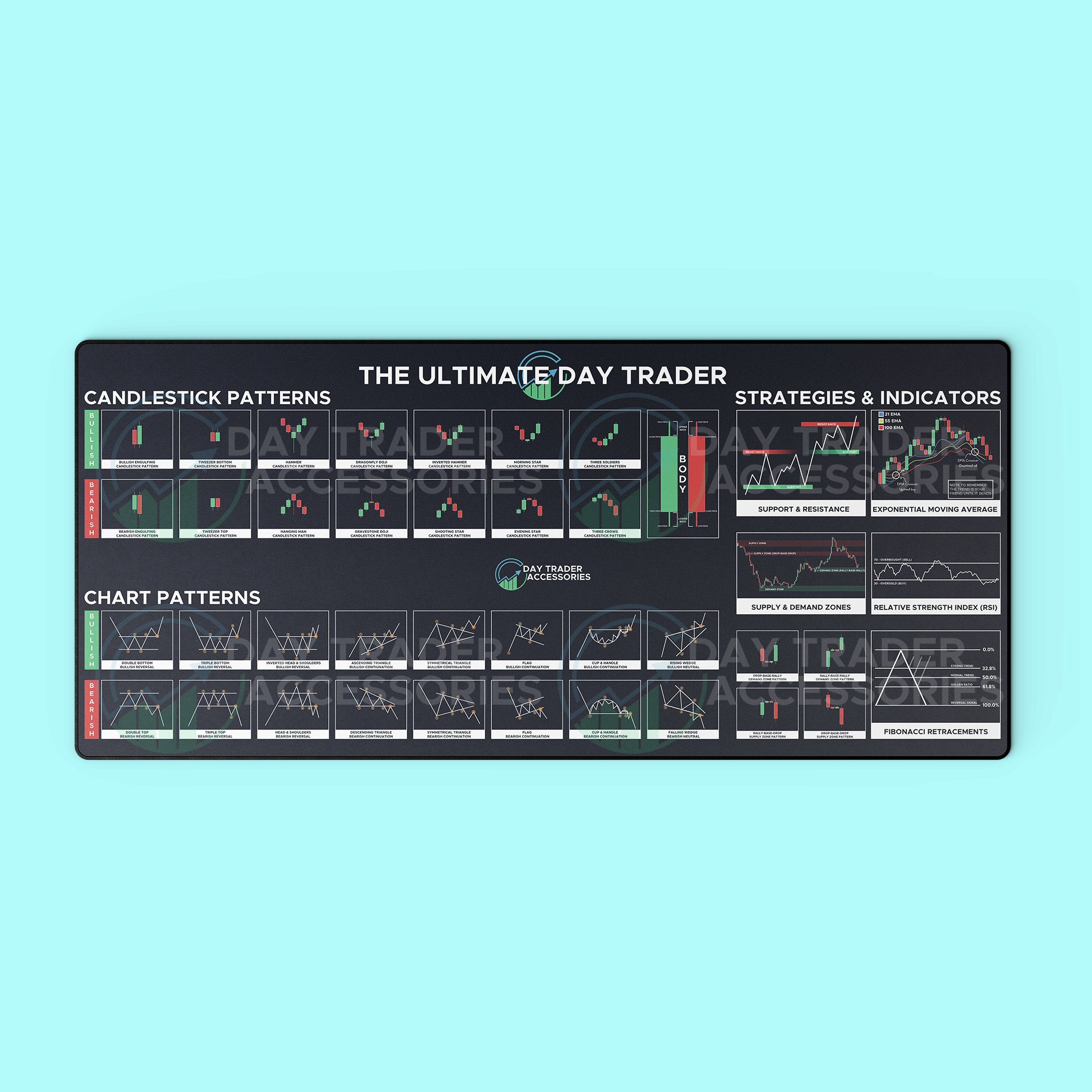 Chart & Candlestick Pattern Mega Mouse Mat Bundle Stock Etsy UK