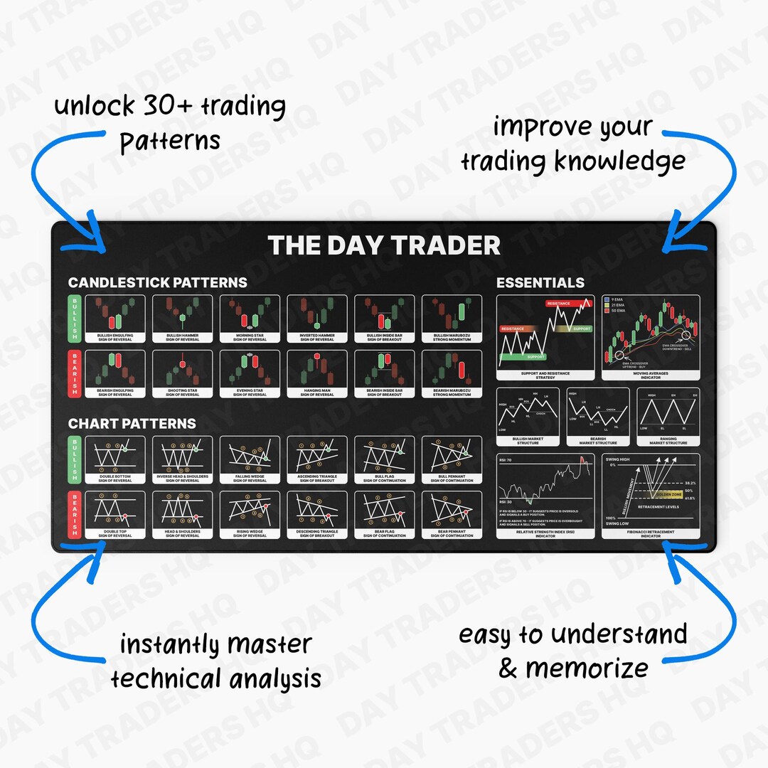 Trading Desk Mat | Candlestick & Chart Patterns | Day Trader Gift - Etsy
