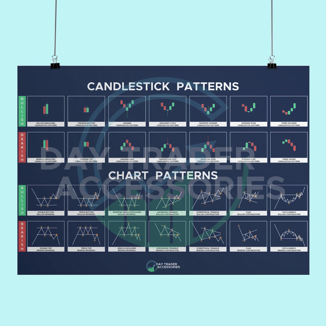 Chart & Candlestick Pattern Cheat Sheet Poster Print Stock Market Day ...