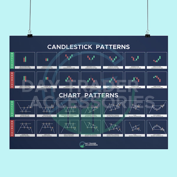 Chart & Candlestick Pattern | Cheat Sheet Poster Print | Stock Market Day Trader Gift | Forex Gift | Crypto Gift | Technical Analysis Gift