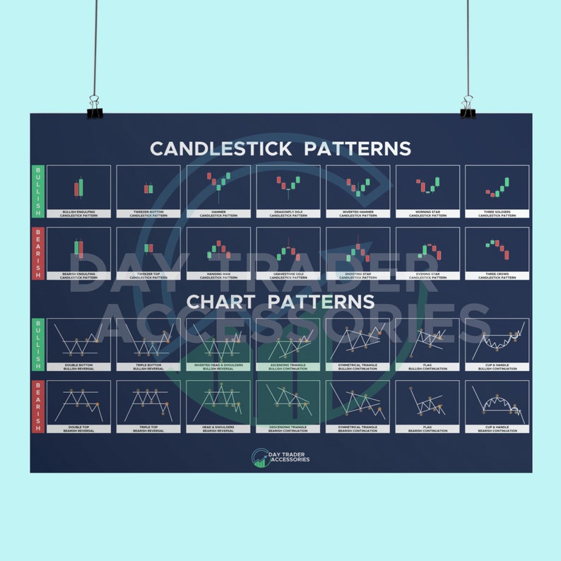 Chart & Candlestick Pattern Cheat Sheet Poster Print Stock Market Day ...