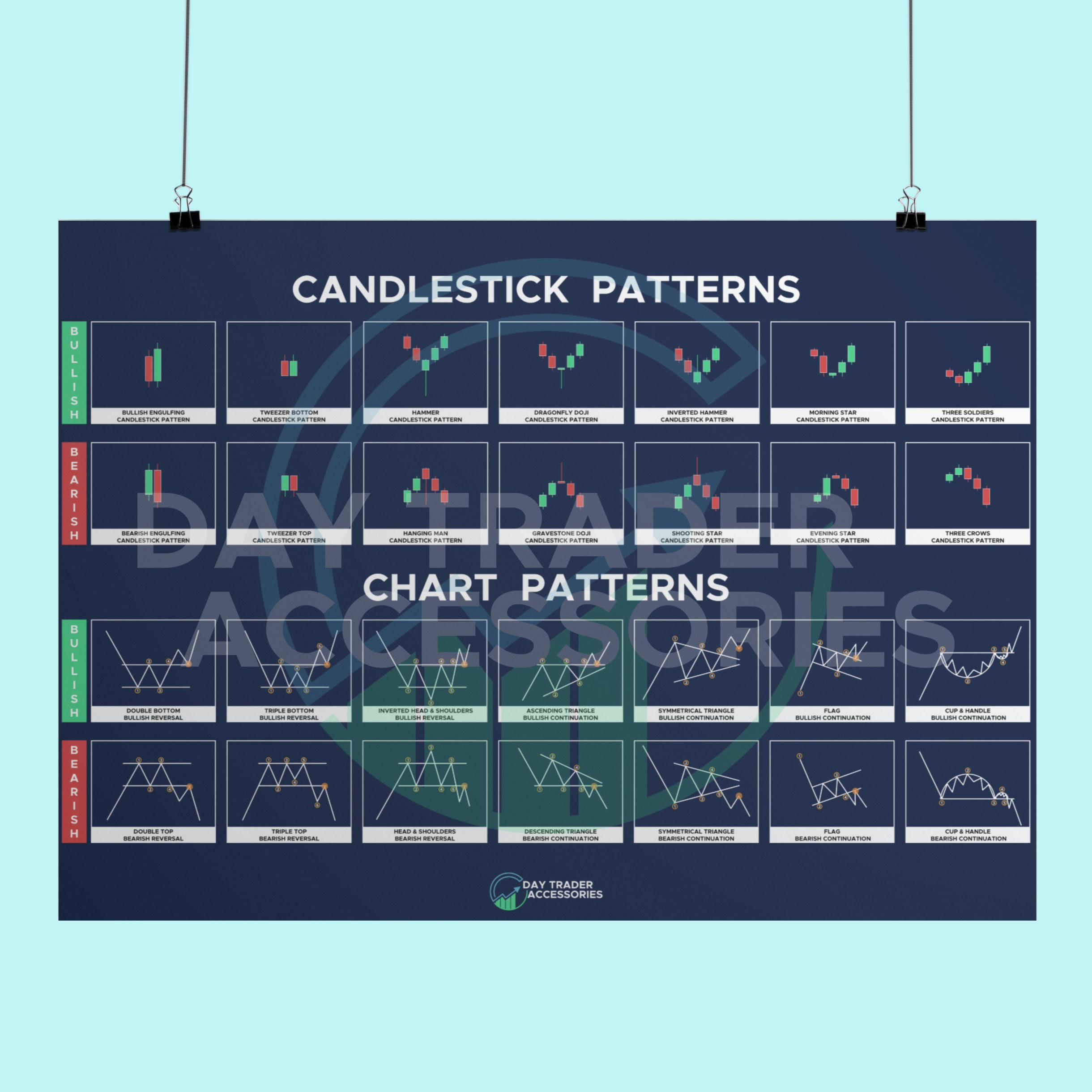 Chart Patterns vs. Candlesticks Patterns