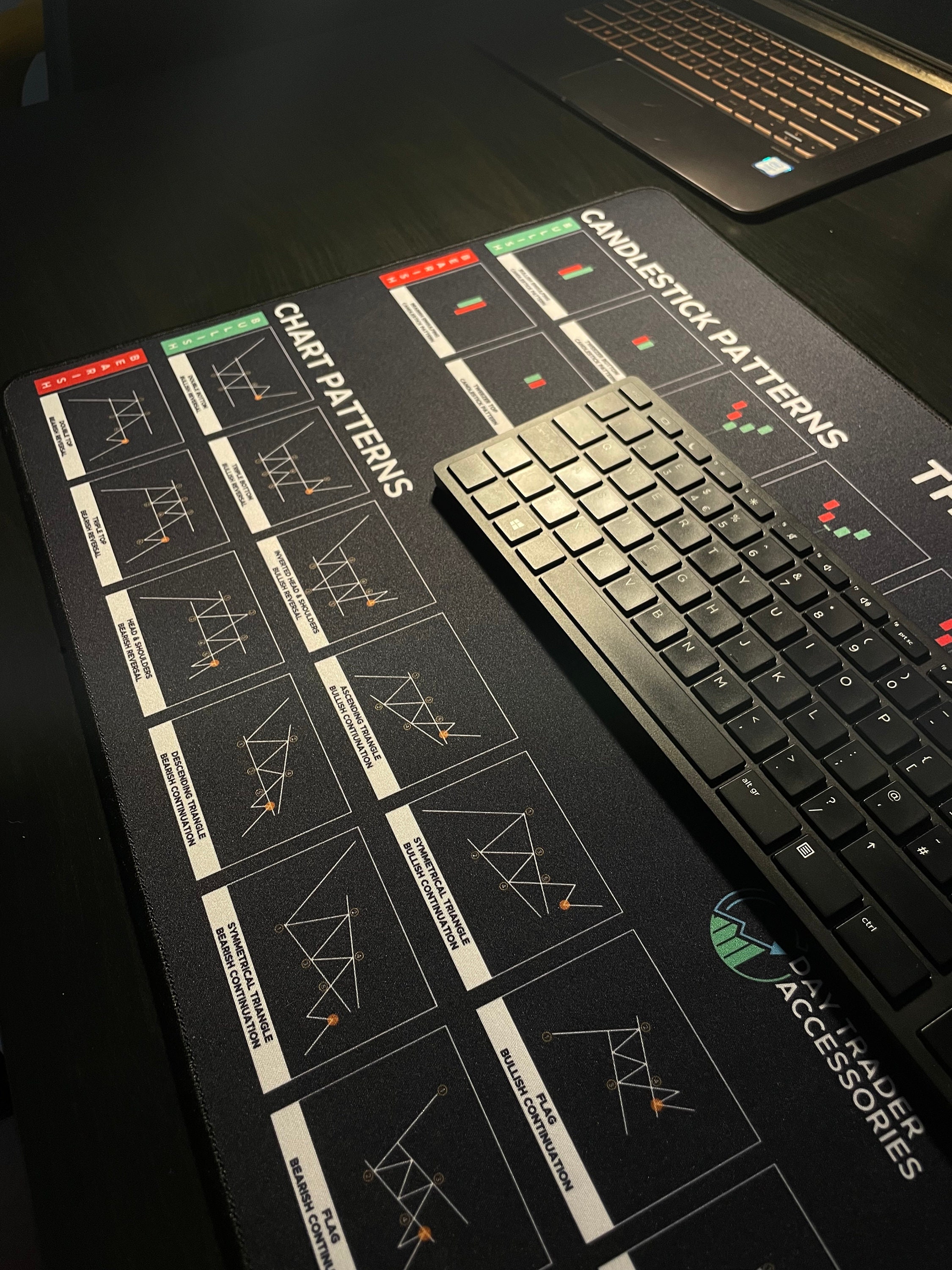 Chart & Candlestick Pattern Keyboard Mouse Mat Pad Stock Etsy