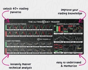 Trading Desk Mat |  Chart & Candlestick Pattern |Trading Mouse Mat Pad | Stock Market Day Trader Gift | Forex Gift | Crypto Gift