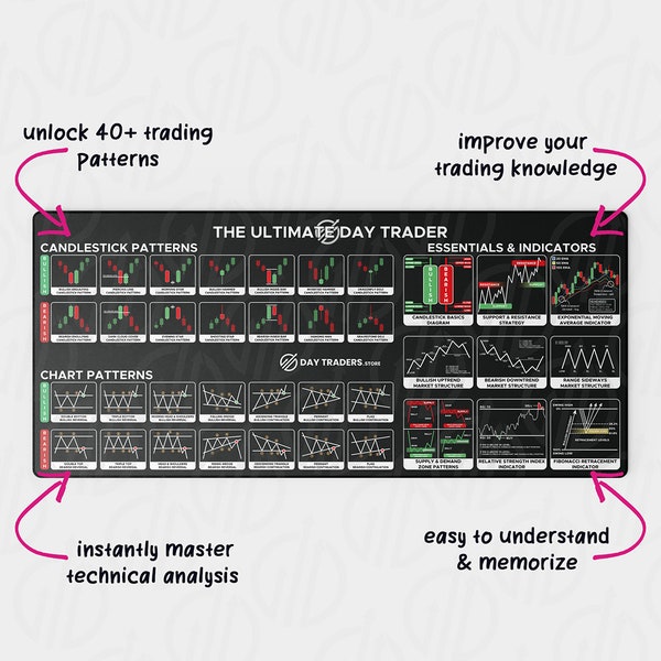 Trading Desk Mat |  Chart & Candlestick Pattern |Trading Mouse Mat Pad | Stock Market Day Trader Gift | Forex Gift | Crypto Gift