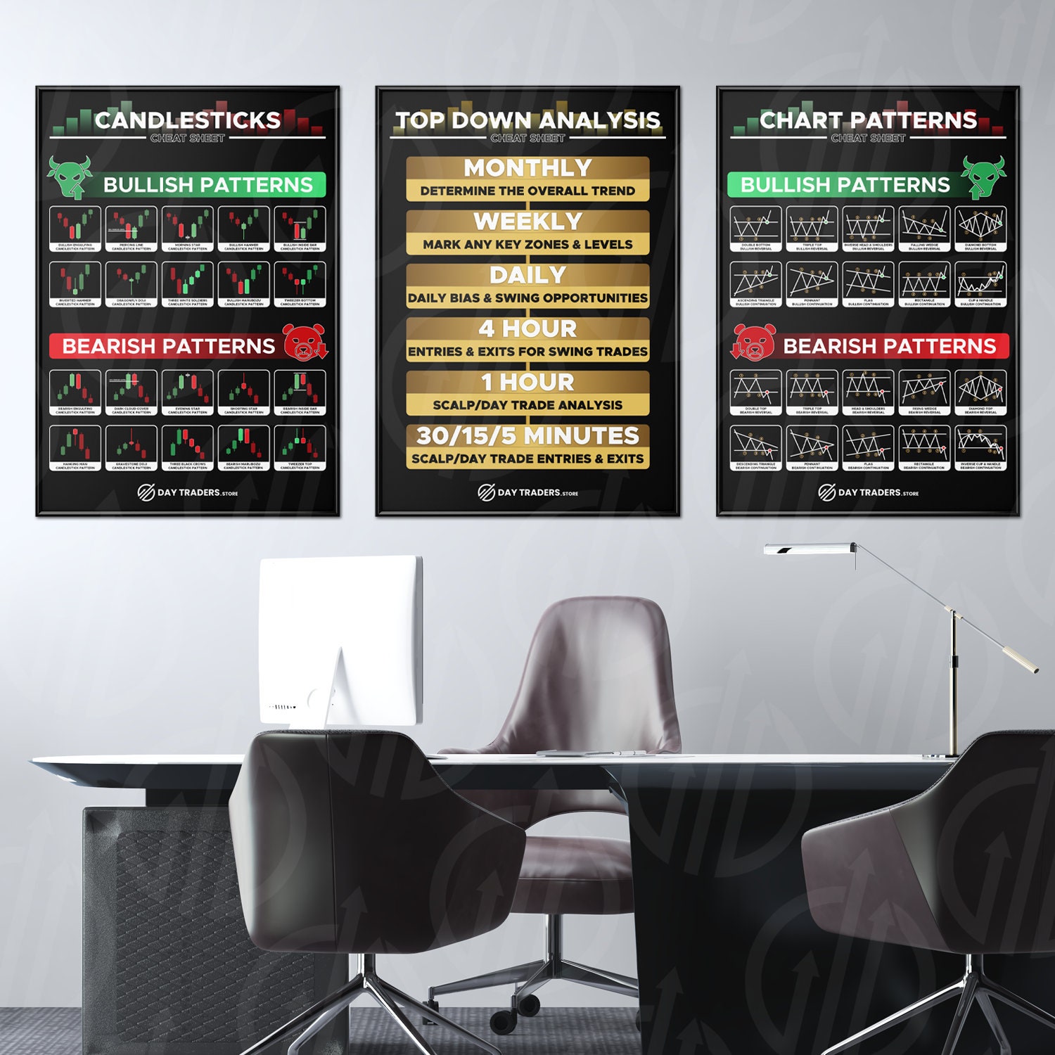 3 Set Trading Print Poster Chart & Candlestick Patterns Technical ...
