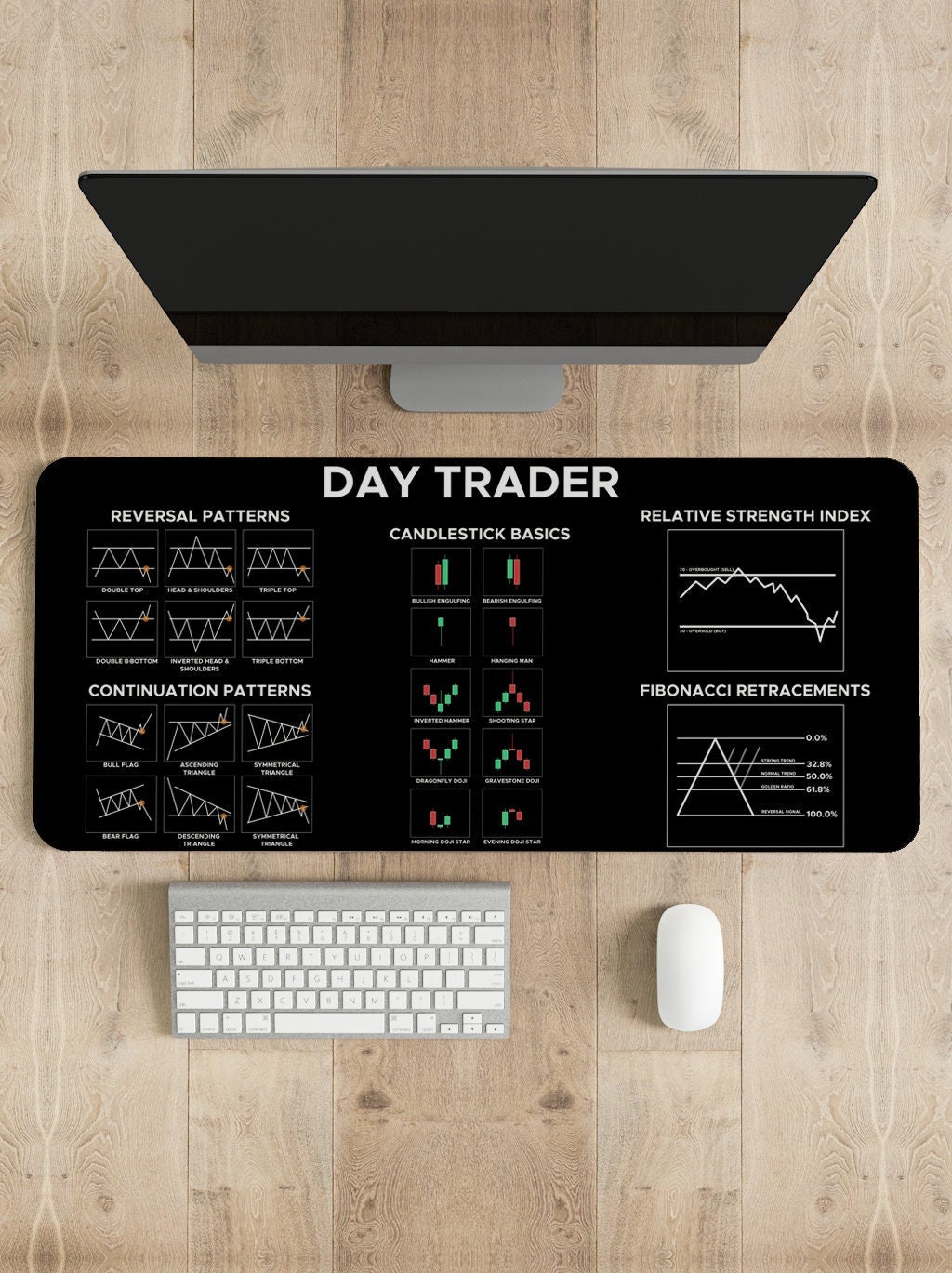 Crypto Investor Large Mouse Pad For Keyboard Trading Chart Mouse Pad -  Extra Large Desk Mat With Candlestick Patterns For Stock & Crypto Traders  Stock Chart Desk Mat For Day Traders