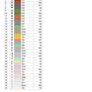 Op de afbeelding: Een tabel met een lijst van nummers en symbolen, elk met een bijbehorende kleurcode en aantal. De tabel is gelabeld met "No", "@", "Kleur", "Code" en "Count".