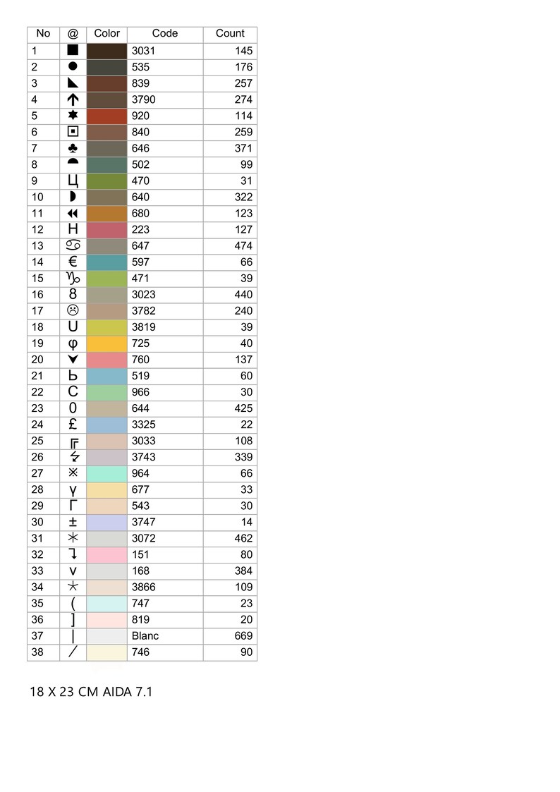 Op de afbeelding: Een tabel met een lijst van nummers en symbolen, elk met een bijbehorende kleurcode en aantal. De tabel is gelabeld met "No", "@", "Kleur", "Code" en "Count".