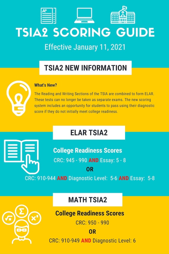 TSIA2 Scoring Guide Poster PNG File Etsy Australia
