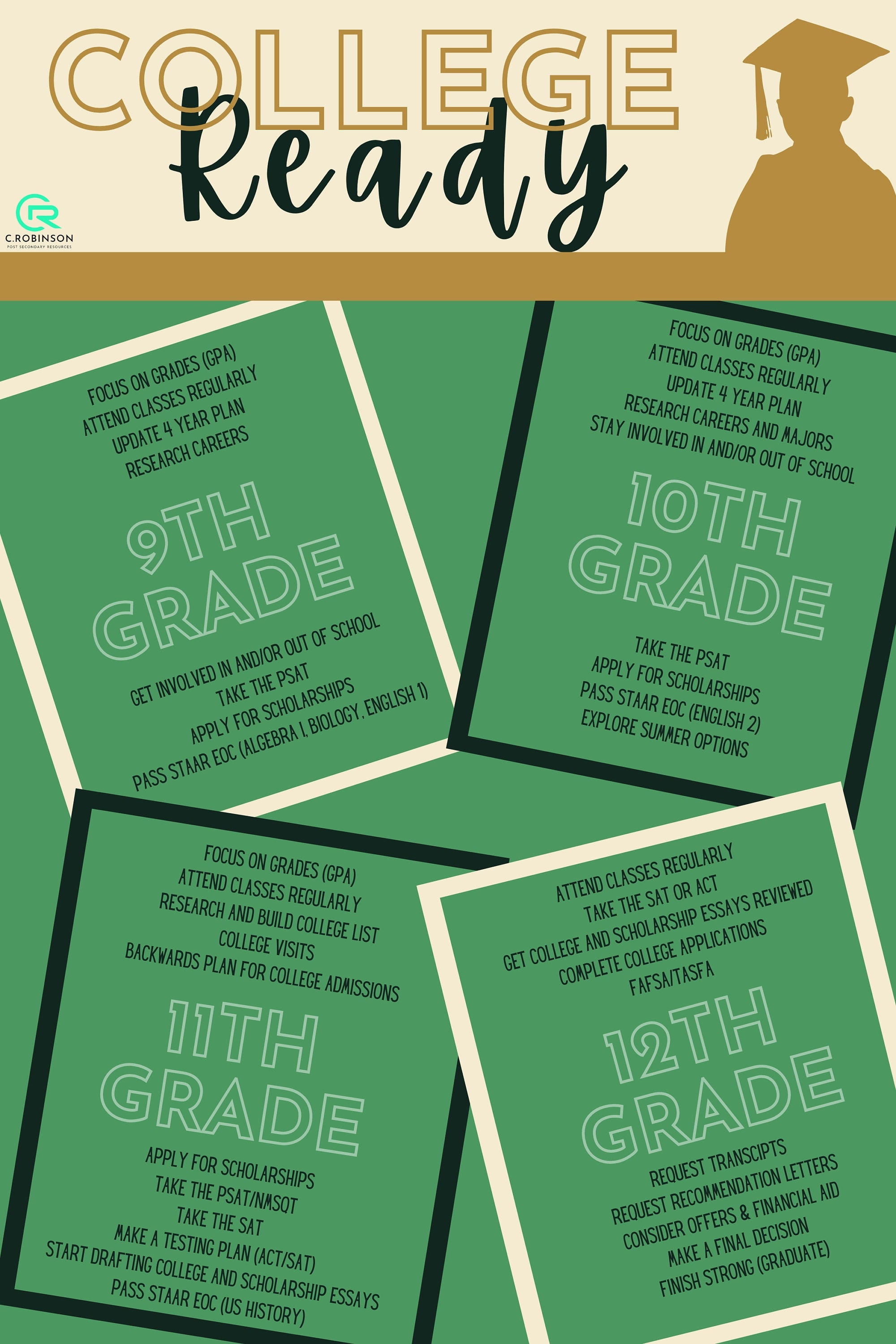 College Ready Checklist Poster - Etsy