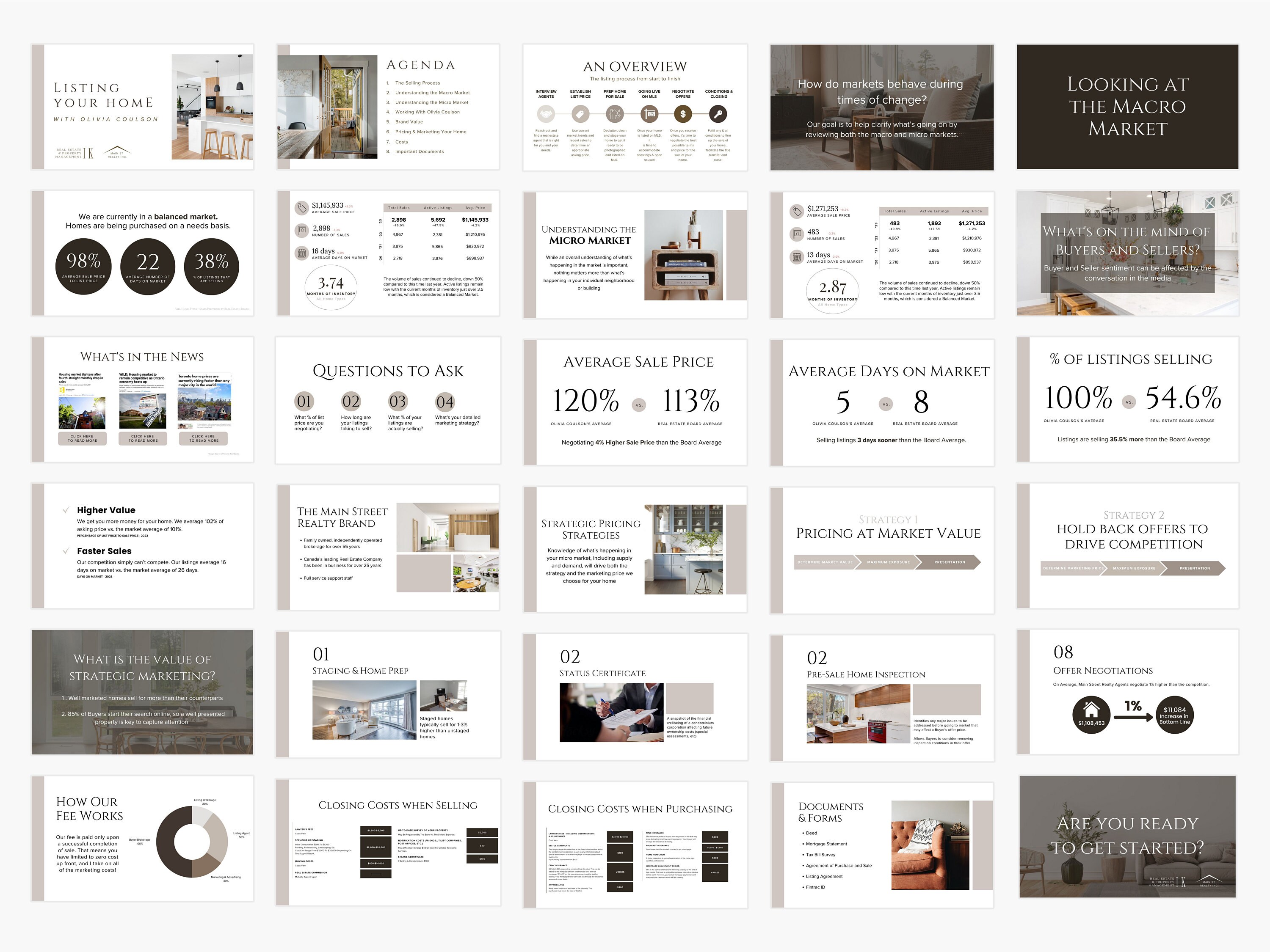 Real Estate Presentation Canva Template | Buyer & Seller Slideshow ...