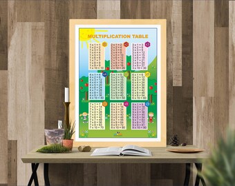 Poster with the multiplication table, Educational poster with the multiplication table, children's posters, Poster for preschool children