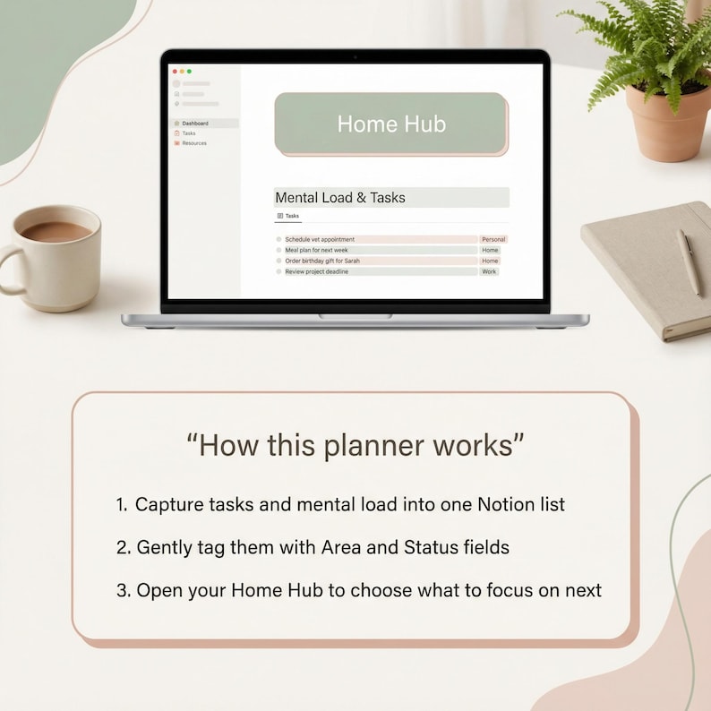 May include: A laptop screen showing a "Home Hub" interface with task management features. The screen displays a list titled "Mental Load & Tasks." A mug of coffee, a notebook, and a potted plant are also on the white surface. The text "How this planner works" is displayed below the laptop.