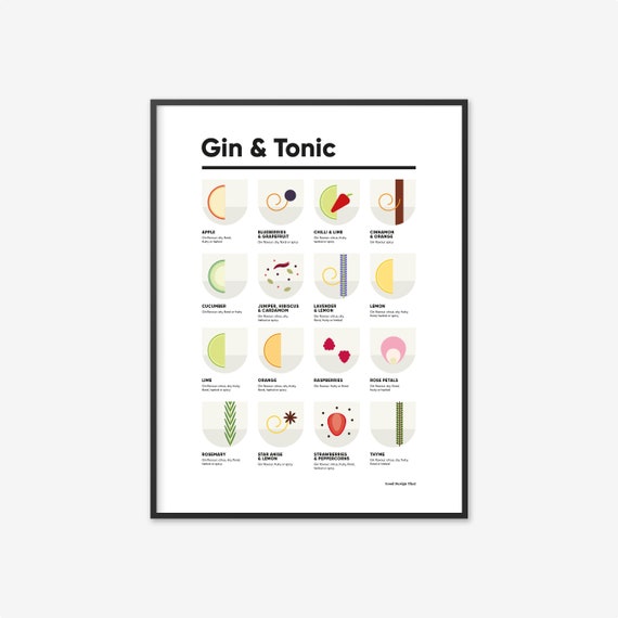 Gin and Tonic Print Gin Garnish Guide Gin & Tonic Poster Etsy