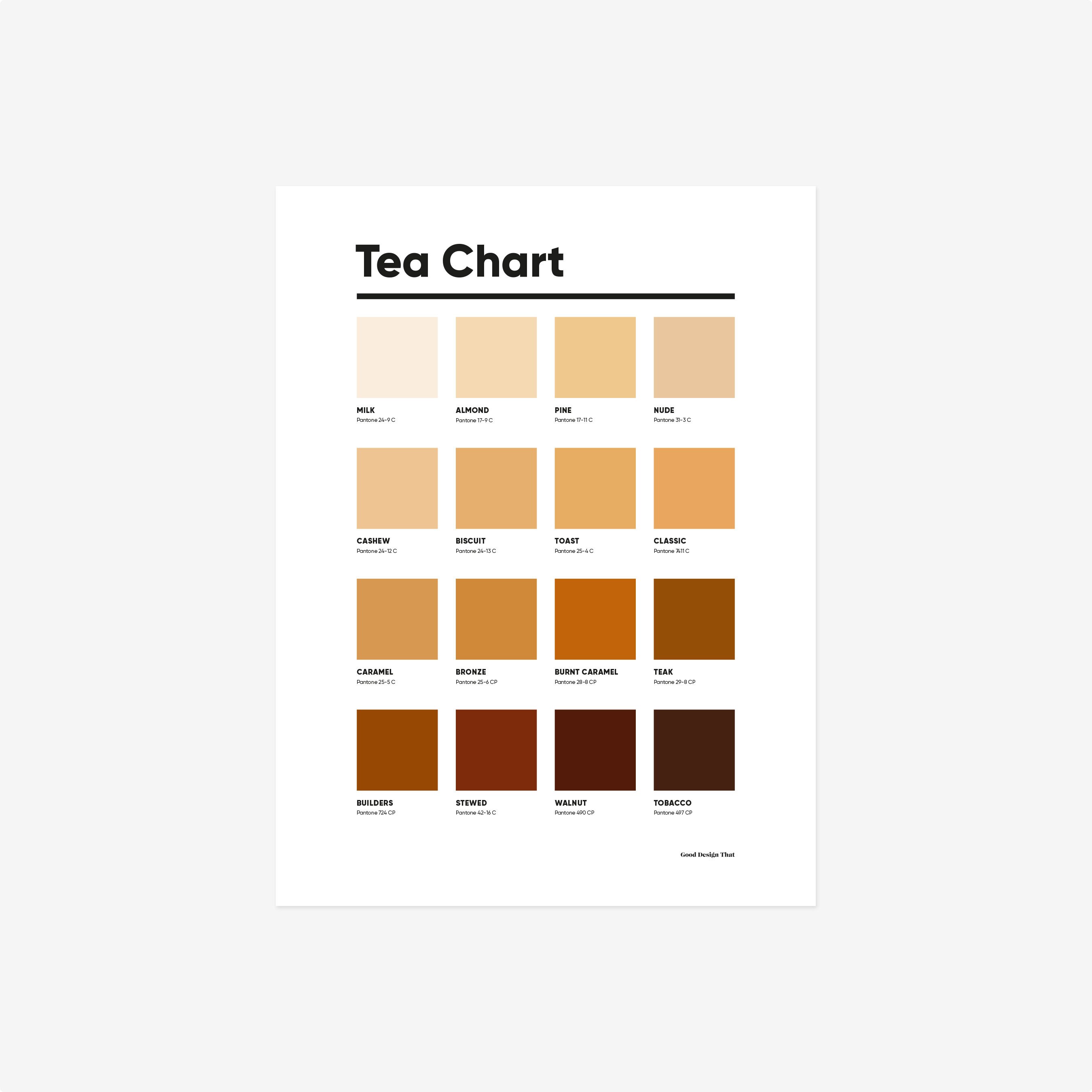 Tea Print Tea Colour Chart Tea Poster Tea Strength Chart Etsy