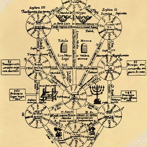Tree Of Life Poster, Kabbalah Vintage Tree Of Life Print Athanasius Kircher 1652 UK, EU USA Domestic Shipping