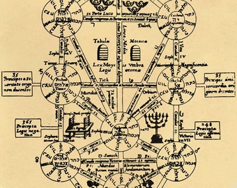 Tree Of Life Poster, Kabbalah Vintage Tree Of Life Print Athanasius Kircher 1652 UK, EU USA Domestic Shipping