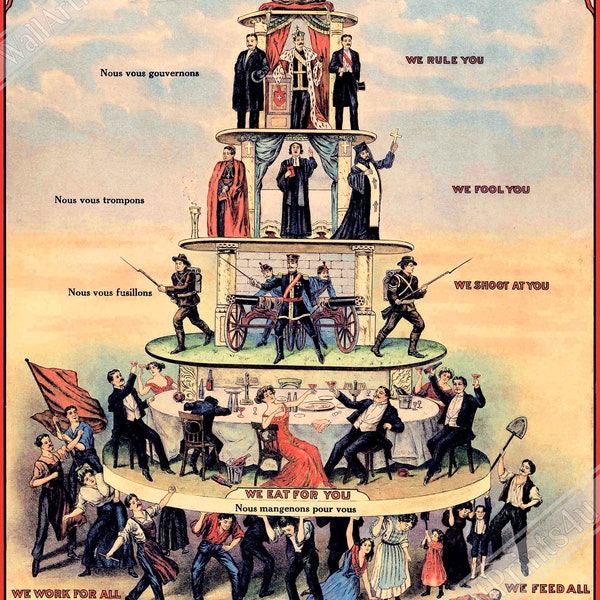 Pyramid Of Capitalist System Print  - Anti Capitalist Poster 1911 - UK, EU USA Domestic Shipping