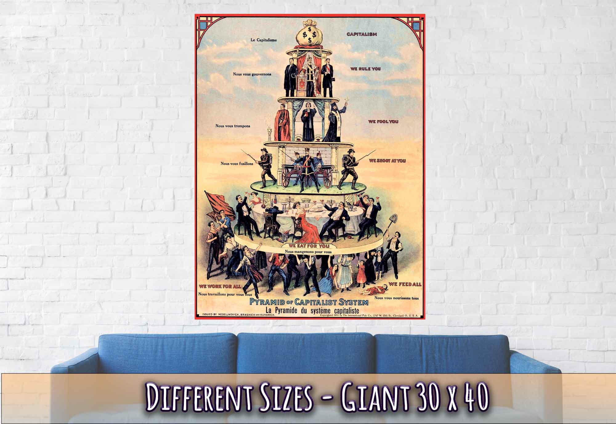 Pyramid of Capitalist System Print Anti Capitalist Poster 1911 UK, EU ...