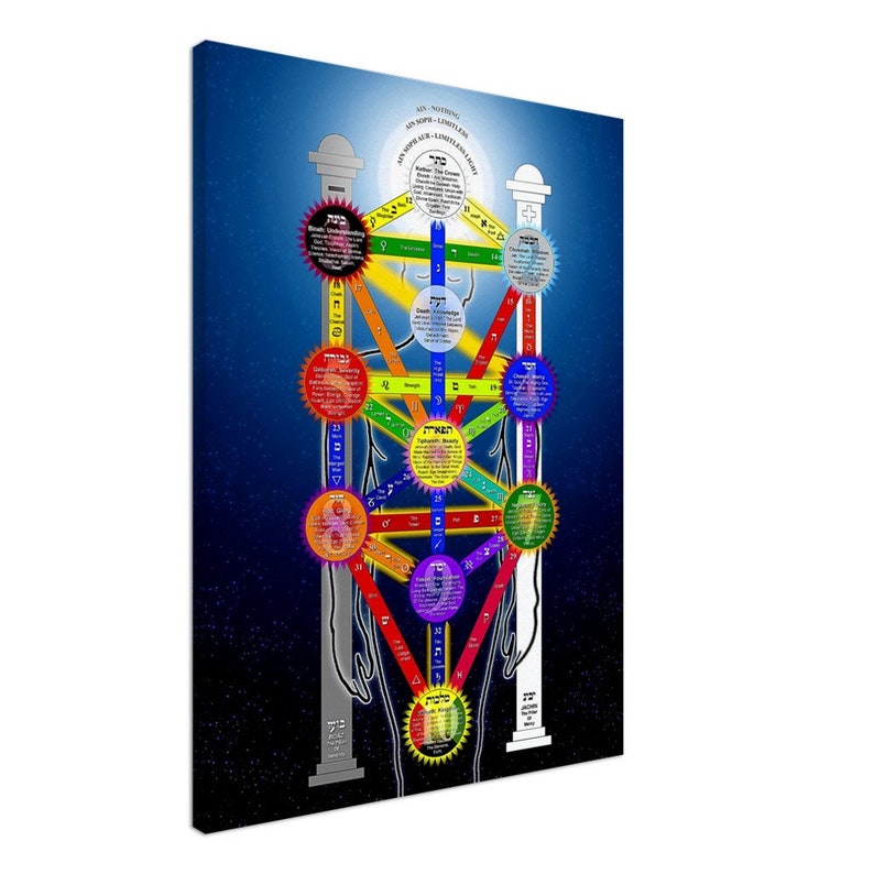 Tree Of Life Canvas Print, Kabbalah Tree Of Life Print With Tarot Correspondences For Magick Meditation Giant 24 x 32