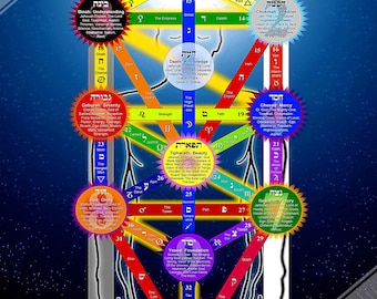 Tree Of Life Poster, Kabbalah Tree Of Life Print - With Tarot Correspondences For Magick Meditation