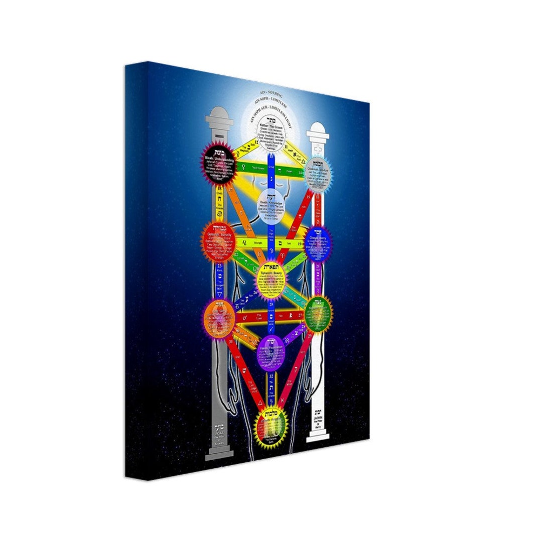Kabbalah Tree of Life Canvas Print: Tarot Correspondences