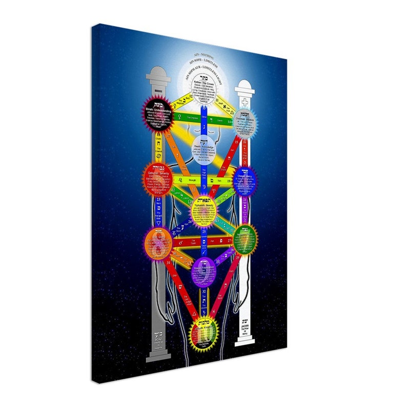 Tree Of Life Canvas Print, Kabbalah Tree Of Life Print With Tarot Correspondences For Magick Meditation Super 18 x 24