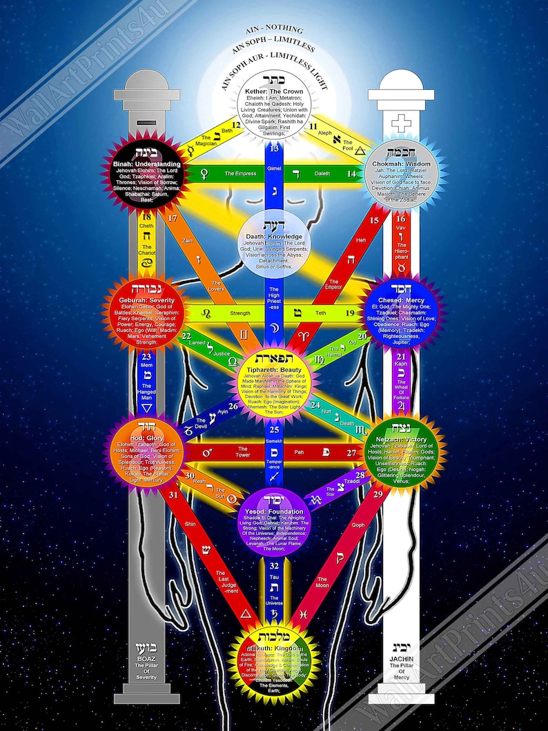 Tree Of Life Canvas Print, Kabbalah Tree Of Life Print With Tarot Correspondences For Magick Meditation image 2