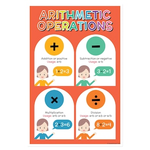 Quarterhouse Arithmetic Math Operations Poster, Math Classroom Materials for Teachers