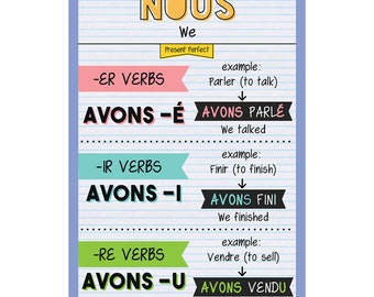 Quarterhouse Nous - Past Tense French Verb Conjugation Poster, French and ESL Classroom Materials for Teachers