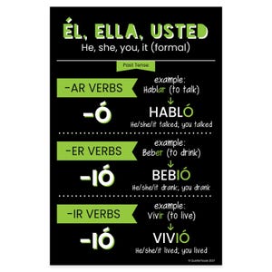 Quarterhouse Él, Ella, Usted - Past Tense Spanish Verb Conjugation (Dark-Themed) Poster, Spanish and ESL Classroom Materials for Teachers