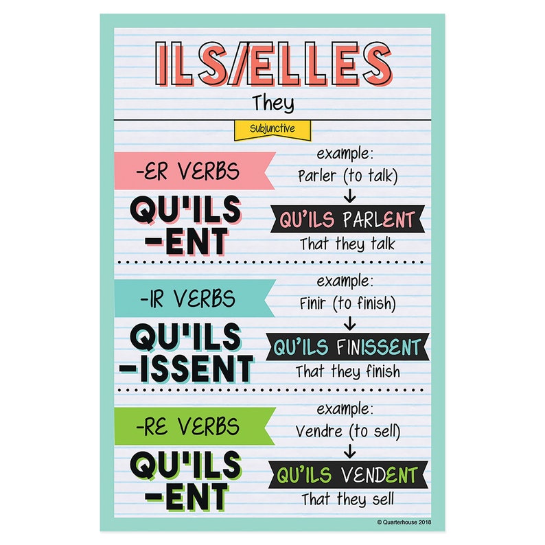 Quarterhouse Ils/elles - Subjunctive Tense French Verb Conjugation ...