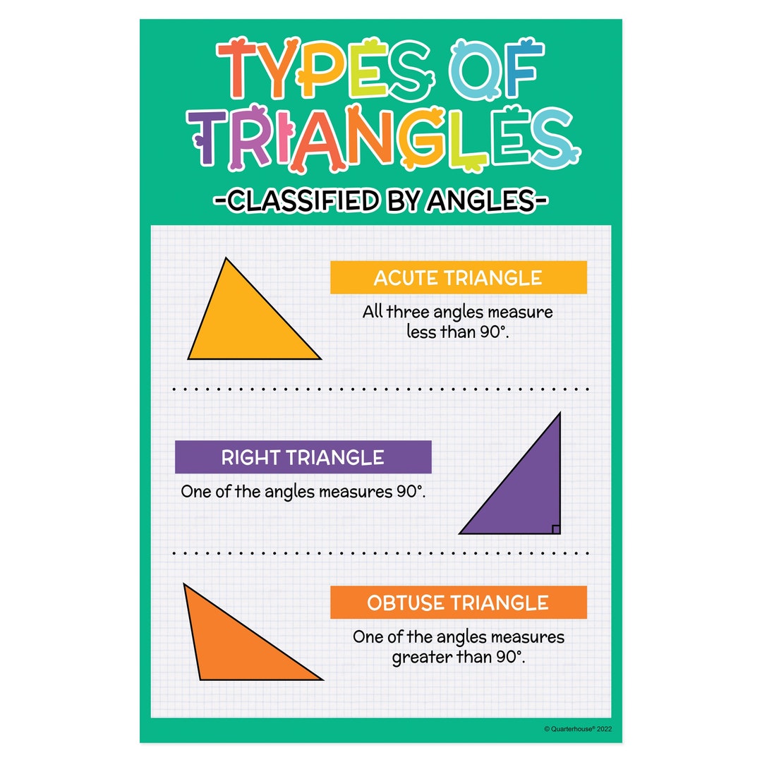 Quarterhouse Types of Triangles Classified by Angles Poster, Math