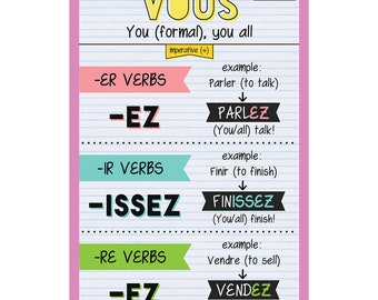 Quarterhouse Vous - Imperative Tense French Verb Conjugation Poster, French and ESL Classroom Materials for Teachers