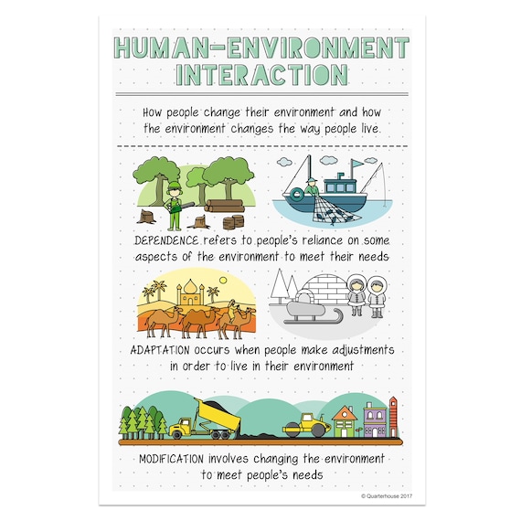 5 Themes Of Geography Human Environment Interaction