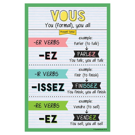 Conjugation of the verb To Play in 12 Main English Tenses, Conjugation of  the verb To Play in 12 Main English Tenses, By Empowering Africans To  Learn The English Language