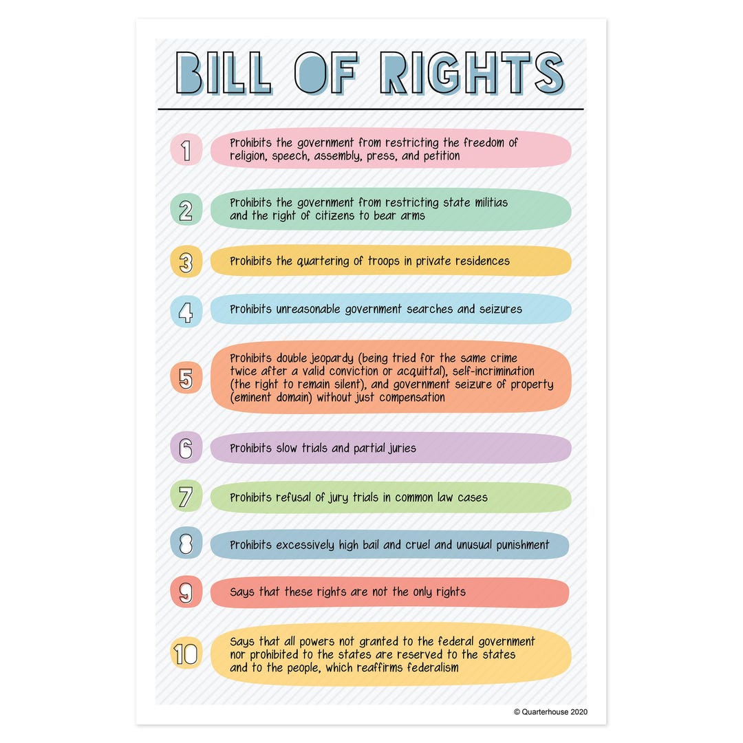 Quarterhouse Illustrated Bill of Rights Poster, Social Studies ...