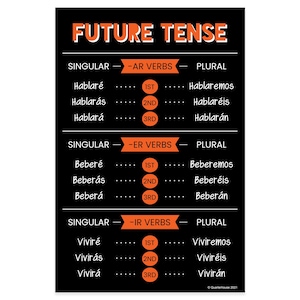 Quarterhouse Future Tense Spanish Verb Conjugation Summary (Dark-Themed) Poster, Spanish and ESL Classroom Materials for Teachers