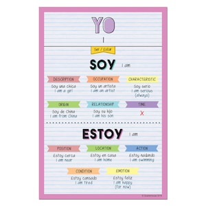 Quarterhouse Yo - Present Ser/Estar Spanish Verb Conjugation Poster, Spanish and ESL Classroom Materials for Teachers