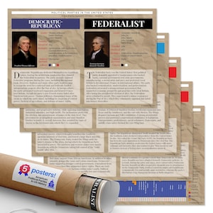 Quarterhouse American Political Parties in US History Poster Set, US History and Civics Classroom Learning Materials for K-12 Students...
