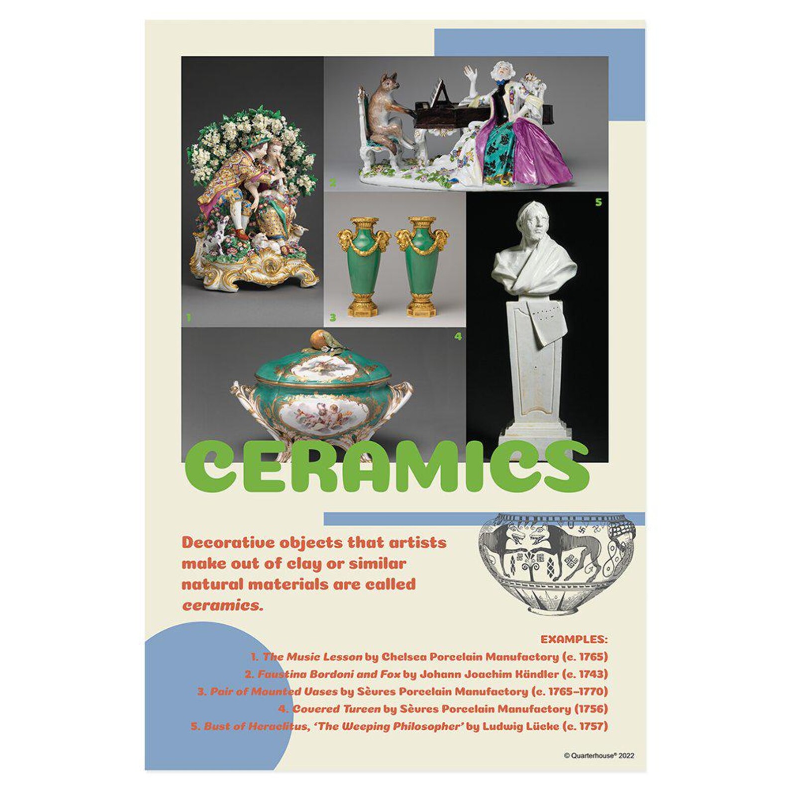 Quarterhouse Art Mediums - Ceramics Poster, Art Classroom Materials for ...