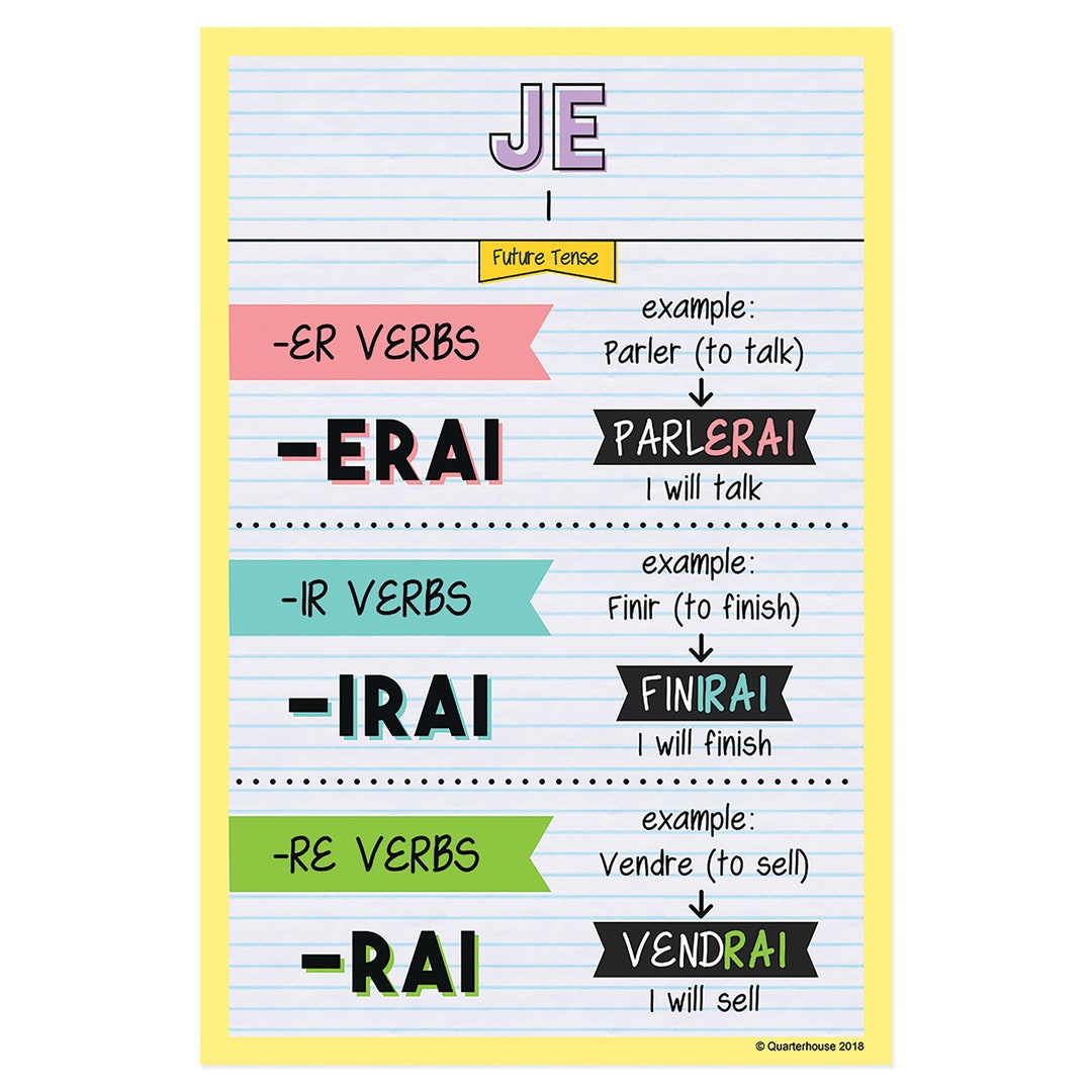 Quarterhouse Je Future Tense French Verb Conjugation Poster - Etsy