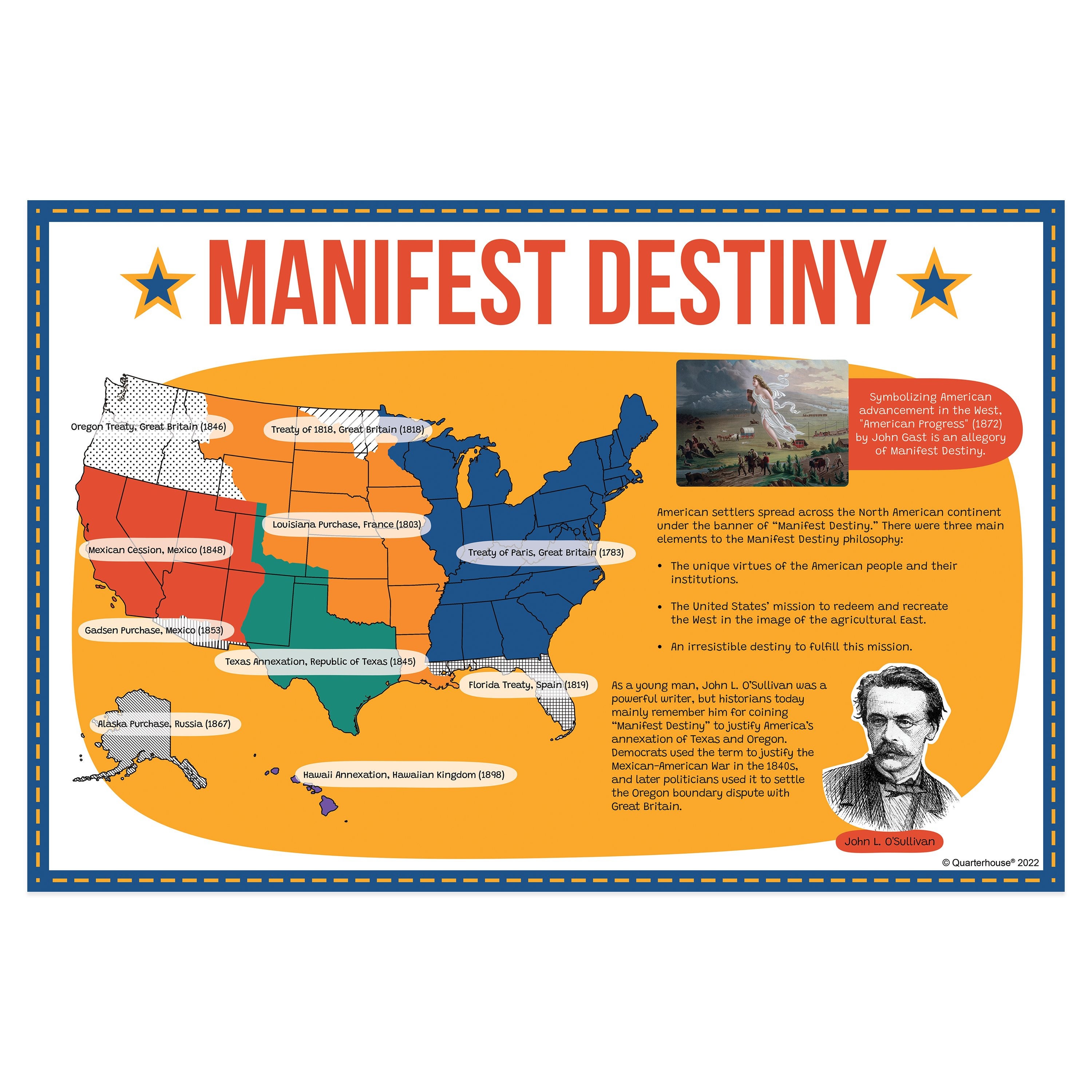 Quarterhouse Manifest Destiny Map Poster, Social Studies Classroom  Materials for Teachers