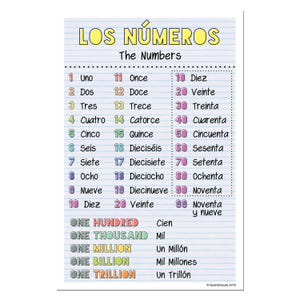 May include: A white educational poster with the title "LOS NÚMEROS" in yellow and the English translation "The Numbers". The poster lists numbers in Spanish and English, from one to one trillion, with corresponding translations.