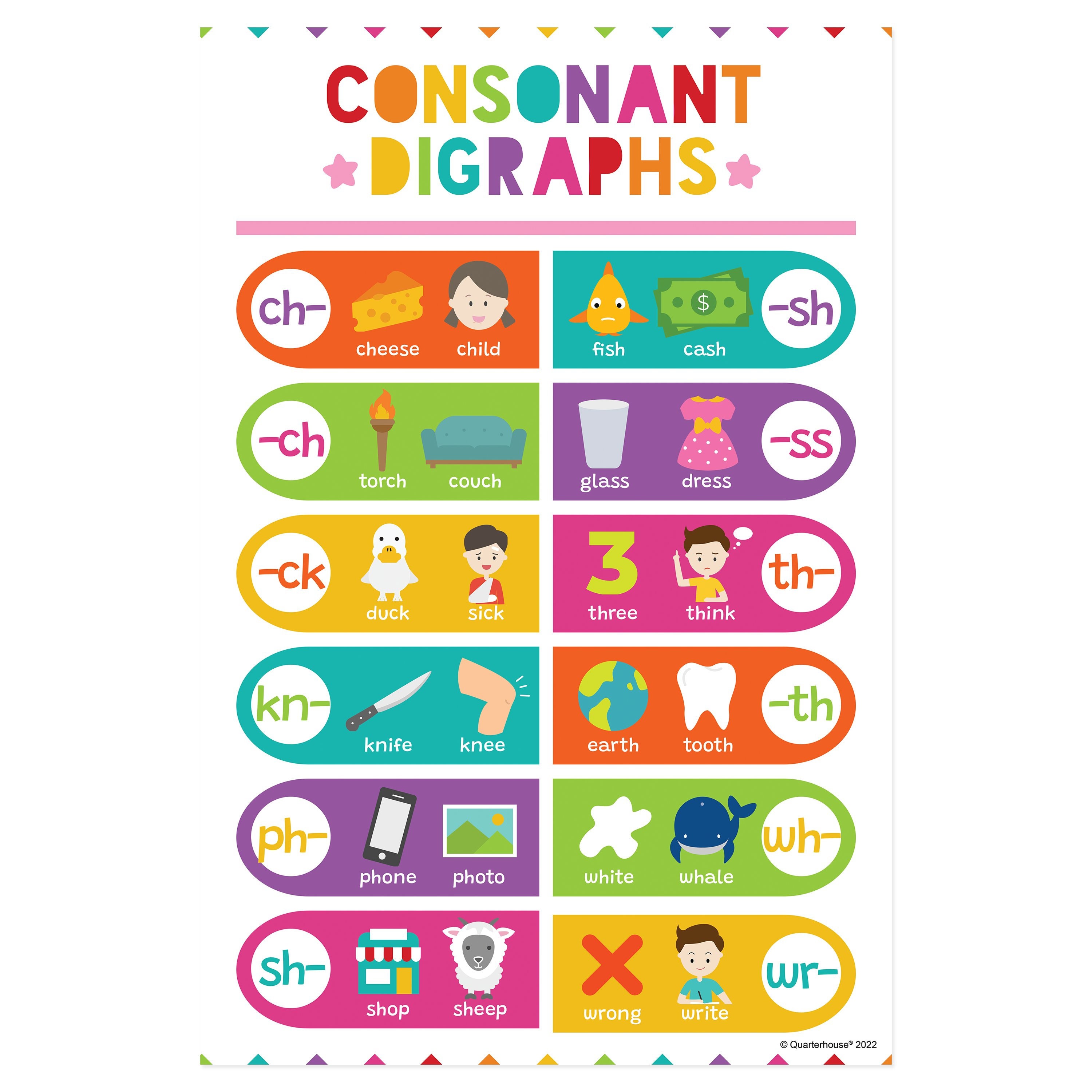 Quarterhouse Phonics Consonant Digraphs Poster, English-language Arts ...