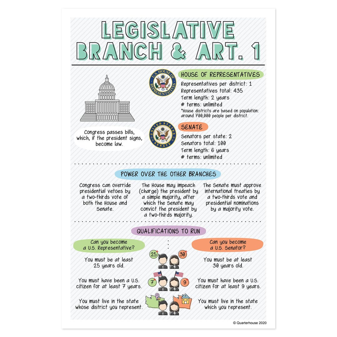 Quarterhouse Illustrated Legislative Branch Poster, Social Studies ...